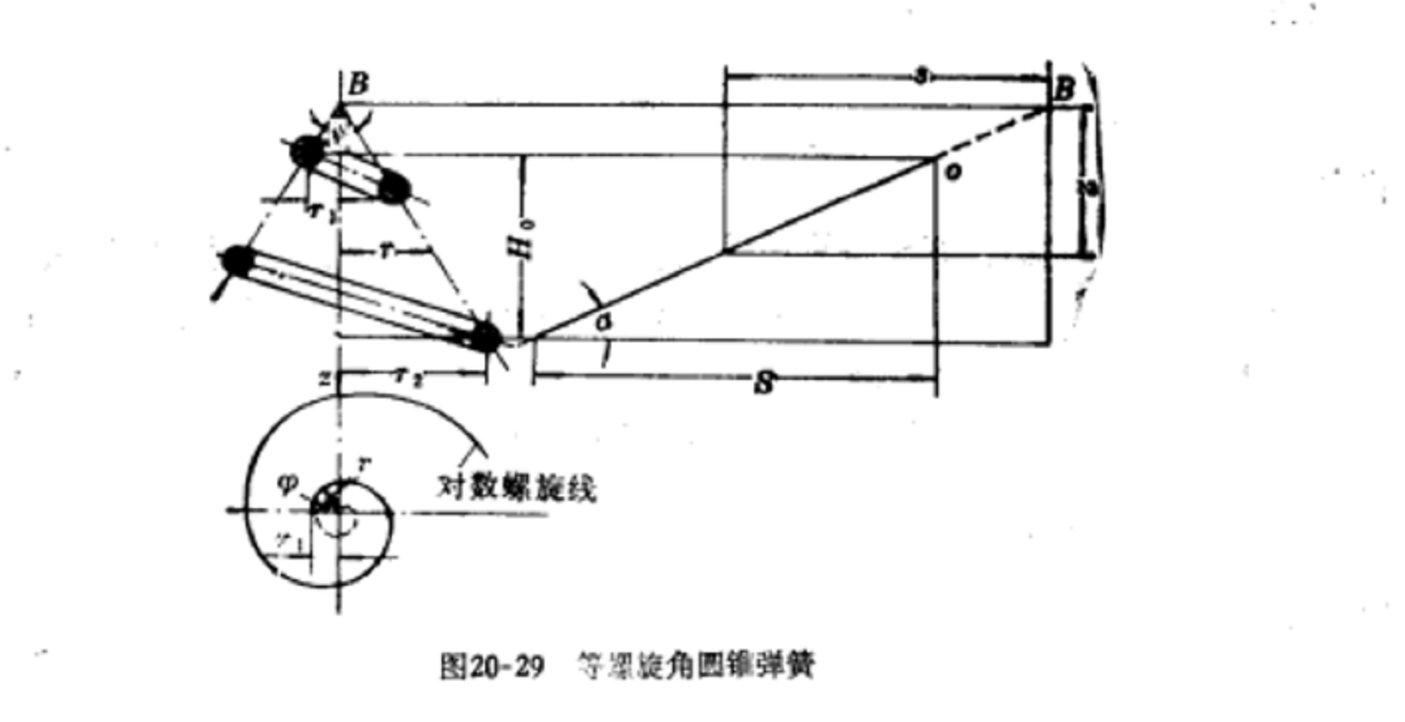 圓錐螺旋彈簧