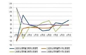 全國收費公路統計公報