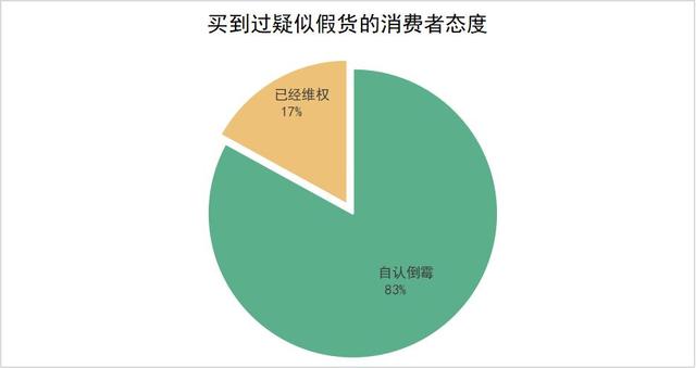 消費者美妝/護膚品鑑別行為報告