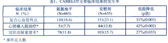 苯磺酸氨氯地平片