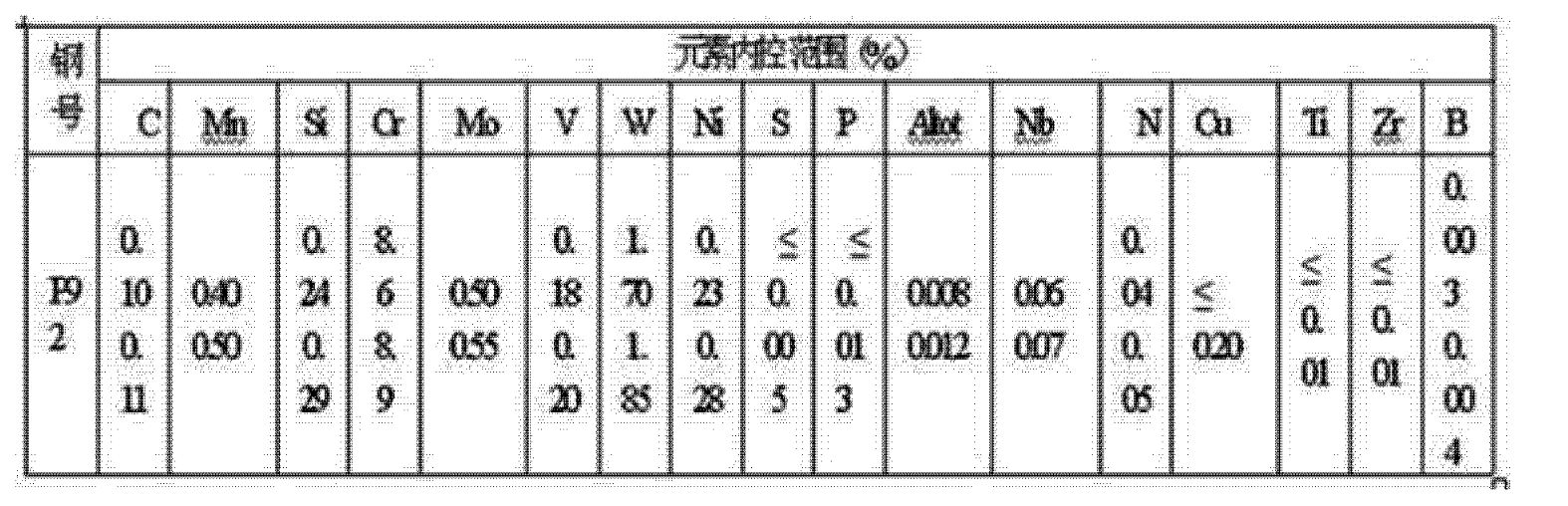 超超臨界機組高品質P92大口徑厚壁無縫鋼管制造方法