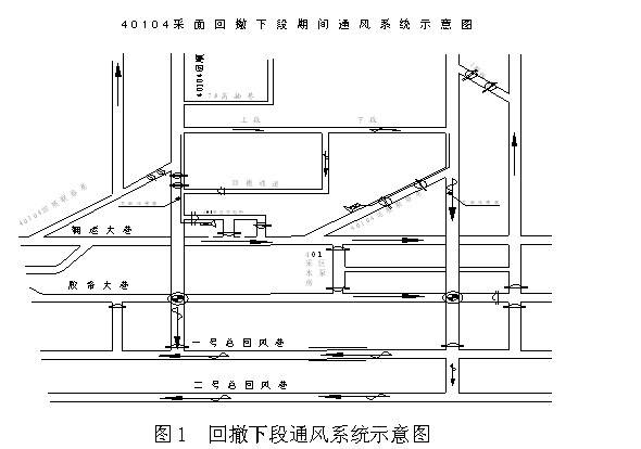 Y形通風系統