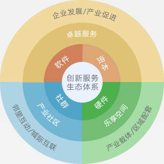 北京鴻坤創新產業投資有限公司