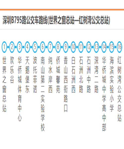 深圳公交B795路