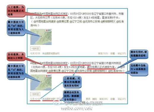 地震播報