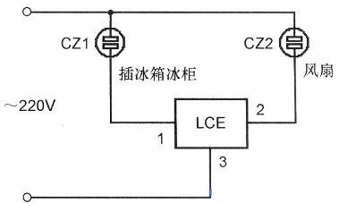 負載控制模組