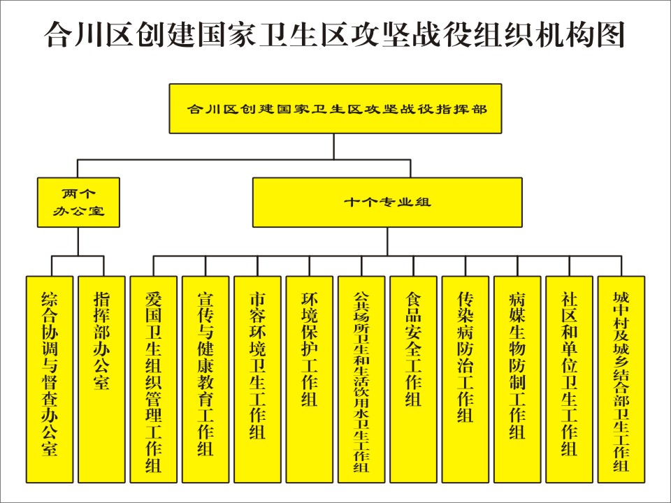 中國小衛生保健機構工作規程