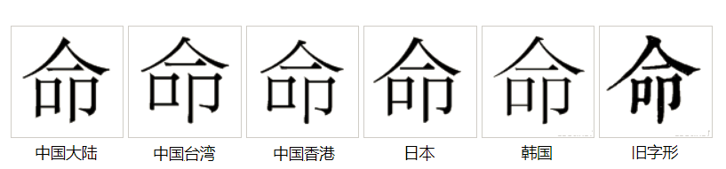 字形對比