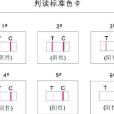 毒品檢測試紙(毒品唾液檢測試劑盒)