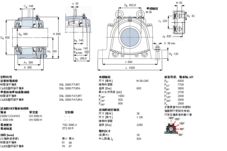 SKF SNL3080FTURT軸承