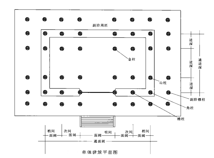 明間