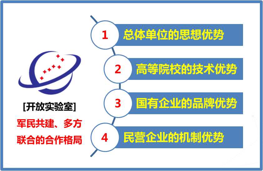 衛星導航仿真與測試開放實驗室