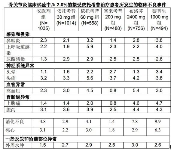 依託考昔片