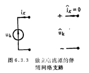 伴隨網路