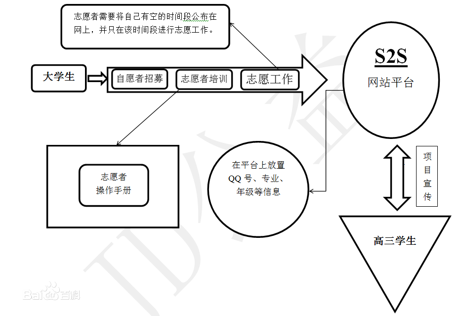 你好，大學