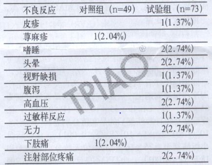 重組人血小板生成素注射液