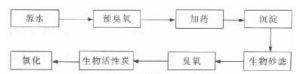 飲用水深度處理