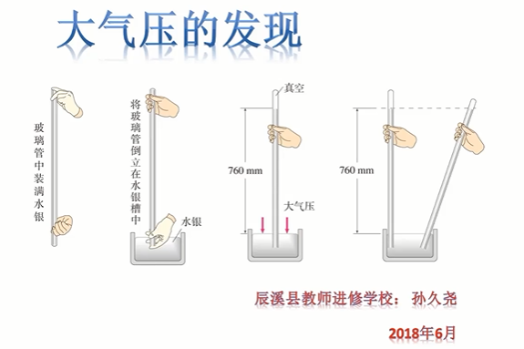 大氣壓的發現