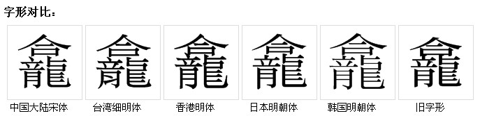 字形對比