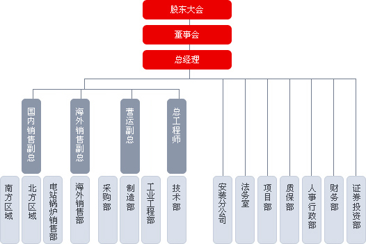 杭州鍋爐集團