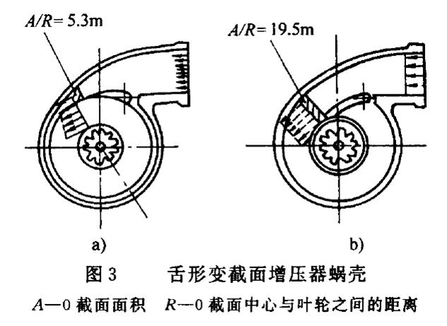 可變截面渦輪增壓器