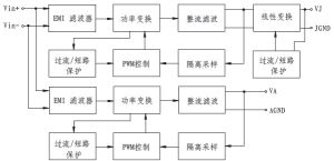 WK312805D-3高穩定度DC-DC