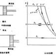 活塞式空壓機