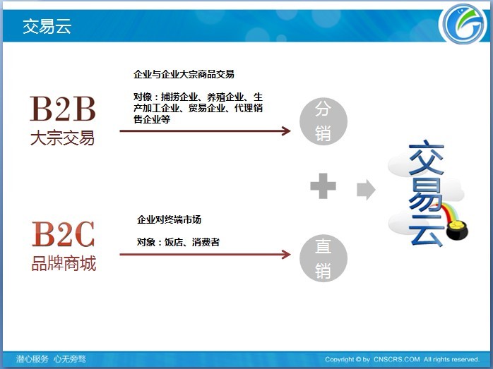 中國國際水產網