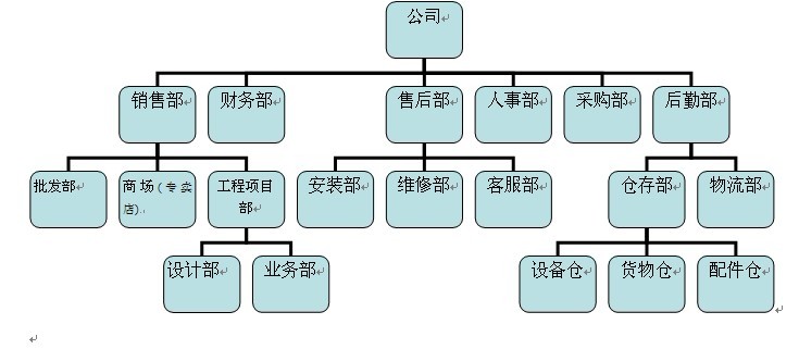 組織結構