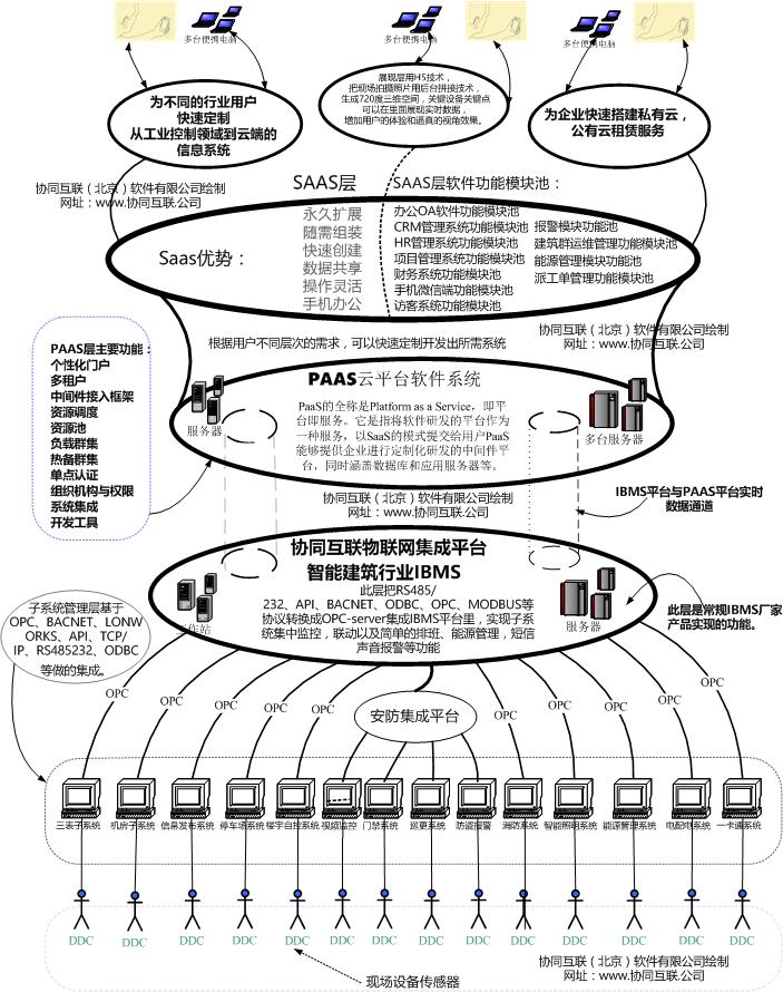 協同互聯（北京）軟體有限公司