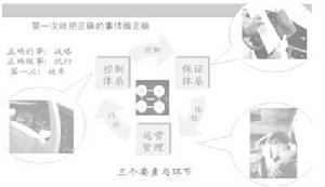 克勞士比的零缺陷管理