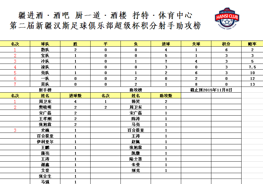 新疆漢斯足球俱樂部