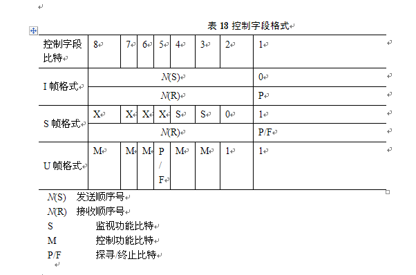 ISDN接口協定