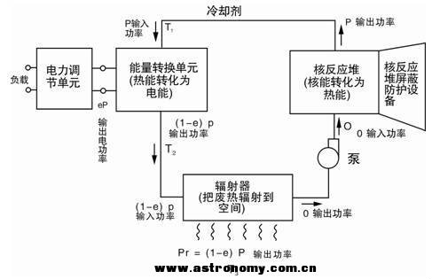 小型核動力推進裝置