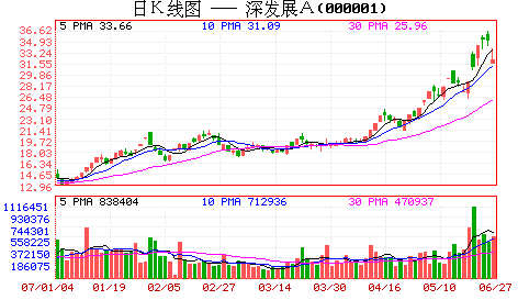 權證價值