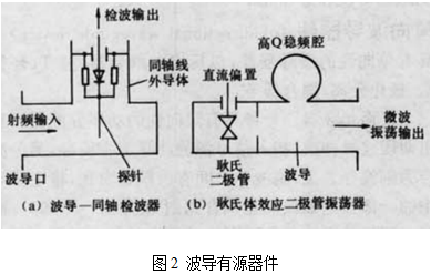 波導元器件