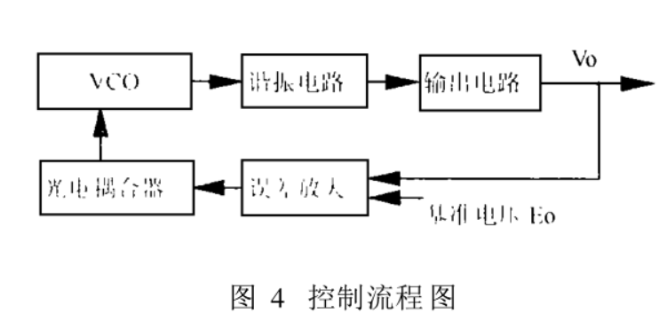 圖4