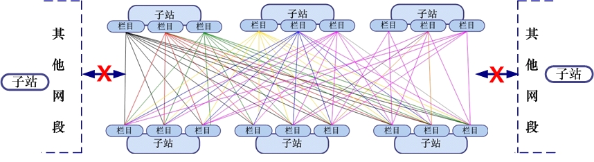 大漢網站群管理系統