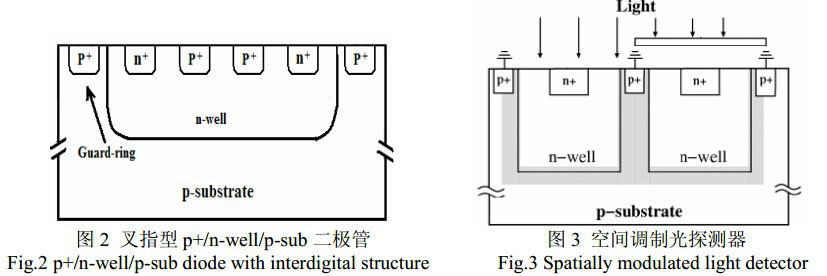 圖3 光接收器