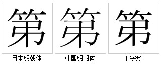 第 漢字 字形結構 釋義 字義 方言 英文 詳細字義 變化 常用 例如第二 例如 中文百科全書