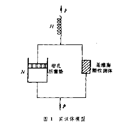 賓漢體