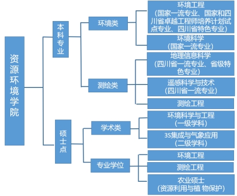 成都信息工程大學資源環境學院