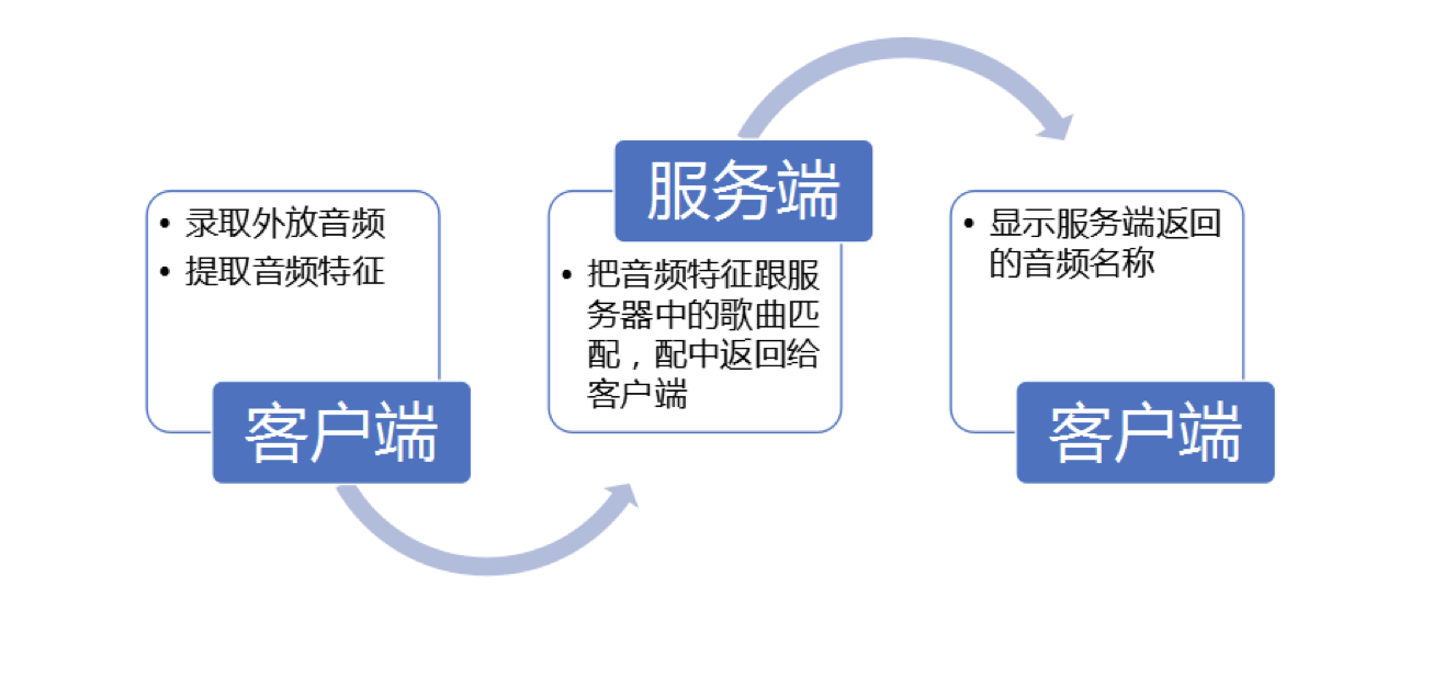 聽歌識曲