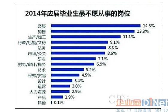 呼叫中心運營與管理