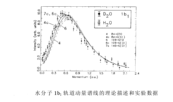 電子動量譜學