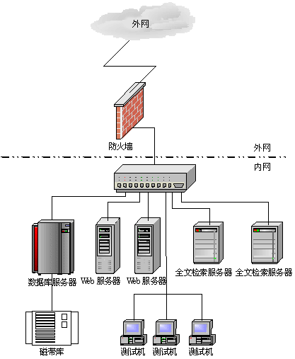 新華社多媒體資料庫性能測試