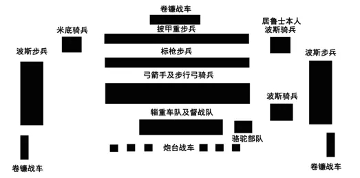 波斯軍隊的布陣