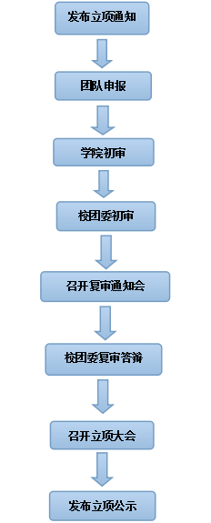 活動流程