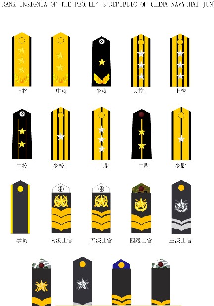 中國人民解放軍海軍軍銜