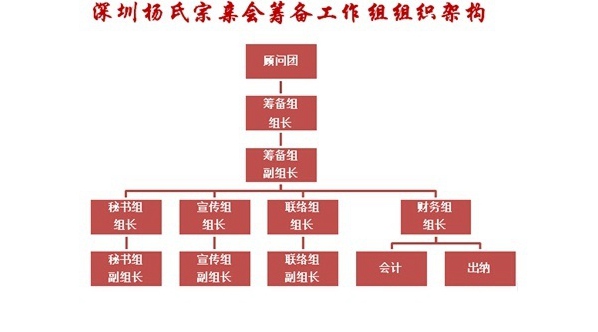 深圳楊氏宗親會